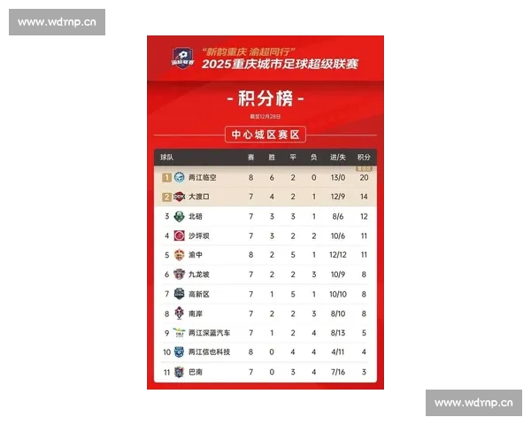 五大联赛最新比分全解析强强对话冷门频出积分榜震荡走势与争冠格局 五大联赛最新比分全解析强强对话冷门频出积分榜震荡走势与争冠格局