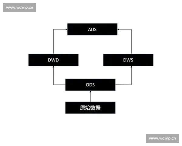基于数据模型的篮球比赛走势与胜负精准预测分析研究实战应用策略