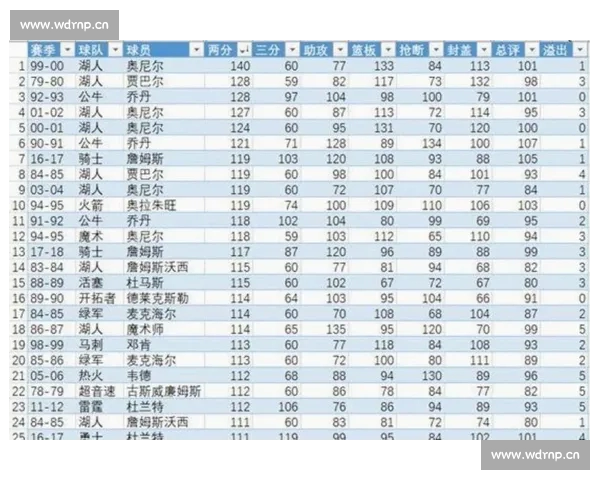 NBA最新赛季焦点战报：球星表现与球队排名全面解析