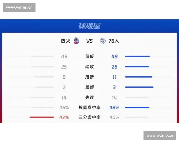 NBA最新战绩分析：各队表现亮眼，季后赛席位竞争激烈